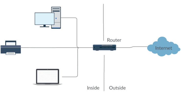 Unterschied zwischen Wireless Access Point und Router