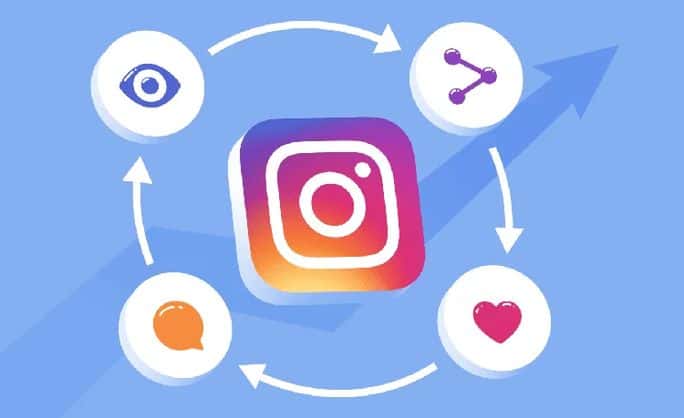 Instagram-Algorithmus 2025