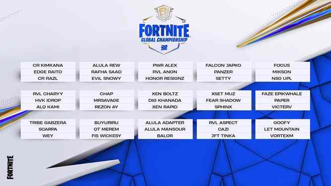 Der Kim Kardashian Cup brachte das Leaderboard ins Gespräch